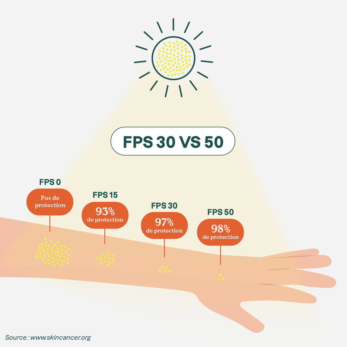 Bâton solaire minéral corps FPS30